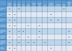 hliníková pergola LANITPLAST BIOCLIMATIC 43