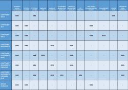 alumínium pergola LANITPLAST WALL 53 antracit + opal PC