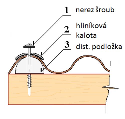 sada montážní PROFI pro profil VL 76/18 - 10 ks s NEREZ VRUTEM