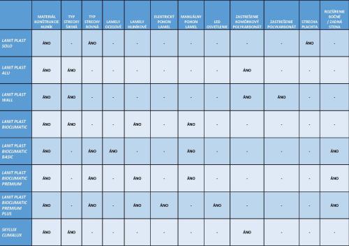 hliníková pergola LANITPLAST BIOCLIMATIC 53 PREMIUM