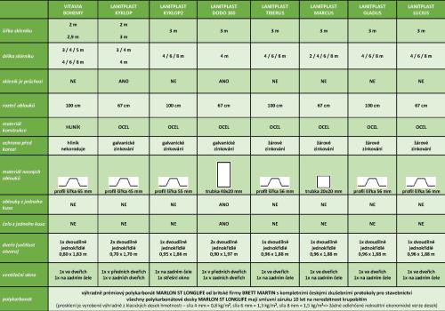 skleník LANITPLAST KYKLOP2 3x8 m PC 8 mm