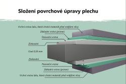 plechový domek KARIBU OSTEN 1,5 (12507) šedý 