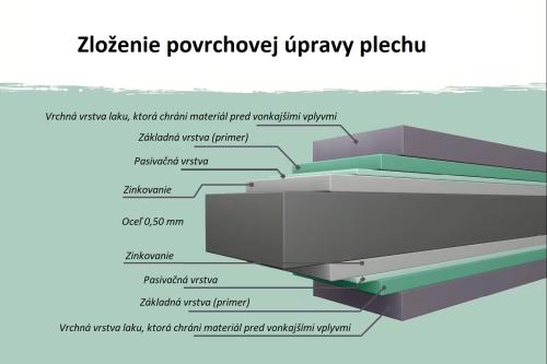 plechový domček KARIBU OSTEN 2 (12521) antracit