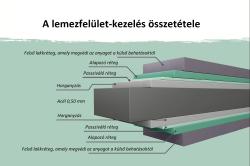 fém kerti ház KARIBU OSTEN 3 (12513) antracit